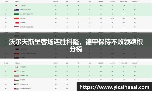 沃尔夫斯堡客场连胜科隆，德甲保持不败领跑积分榜